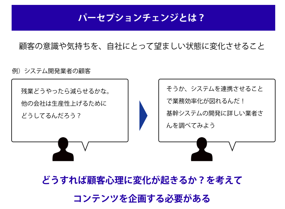 用語解説 パーセプションチェンジとは 大伸社ディライト