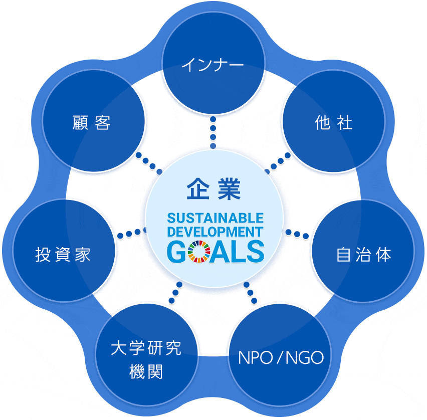 SDGsがもたらす企業経営のメリット