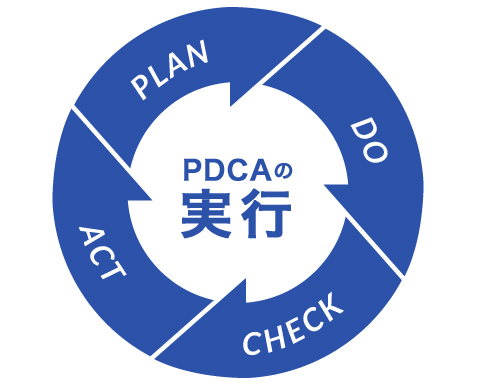 効果測定（PDCAの実行）