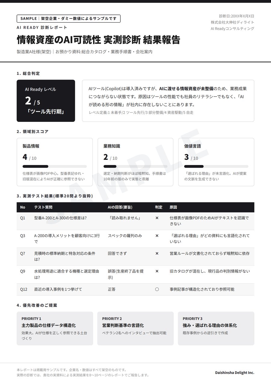 AI Ready実測診断レポートのサンプル（架空企業）